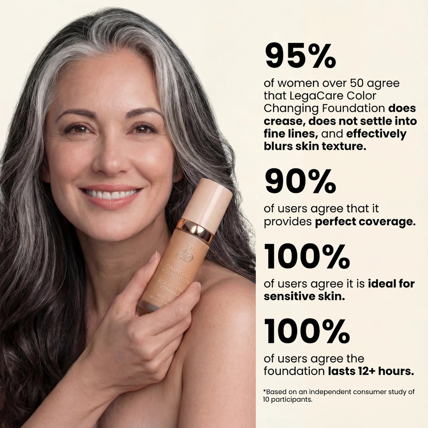 Changing Foundation-4-in-1