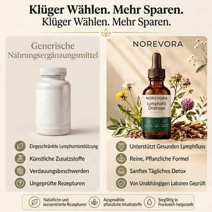 Norevora™ Lymphdrainage